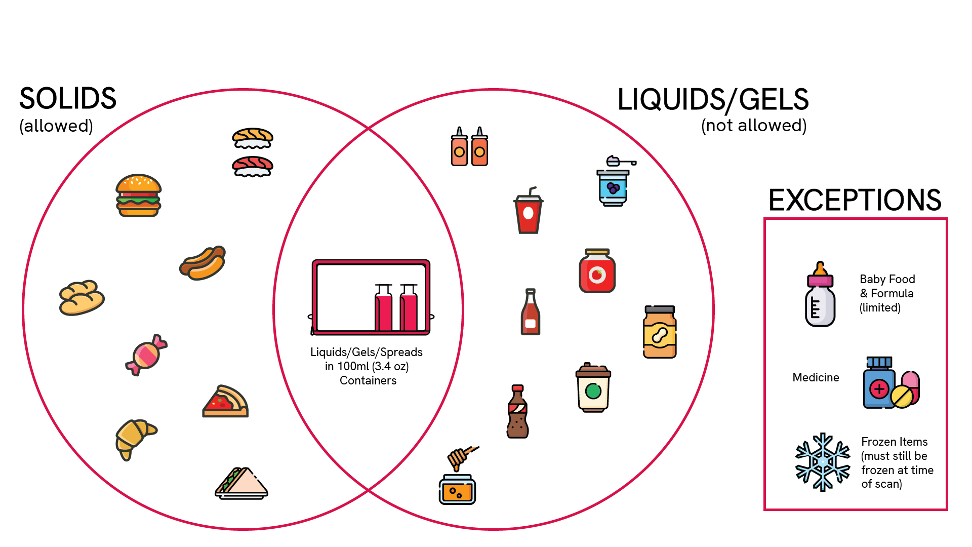 Can You Take Food Through Airport Security | Travel Sentry