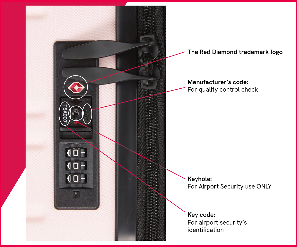 Forgot Your Combination on Your TSA Lock?