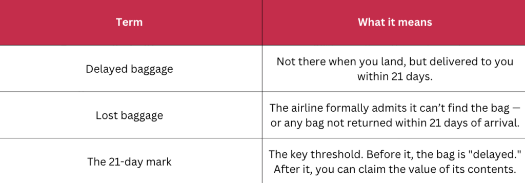 Travel Sentry | What Happens to Unclaimed Luggage? Travel Sentry | What Happens to Unclaimed Luggage?
